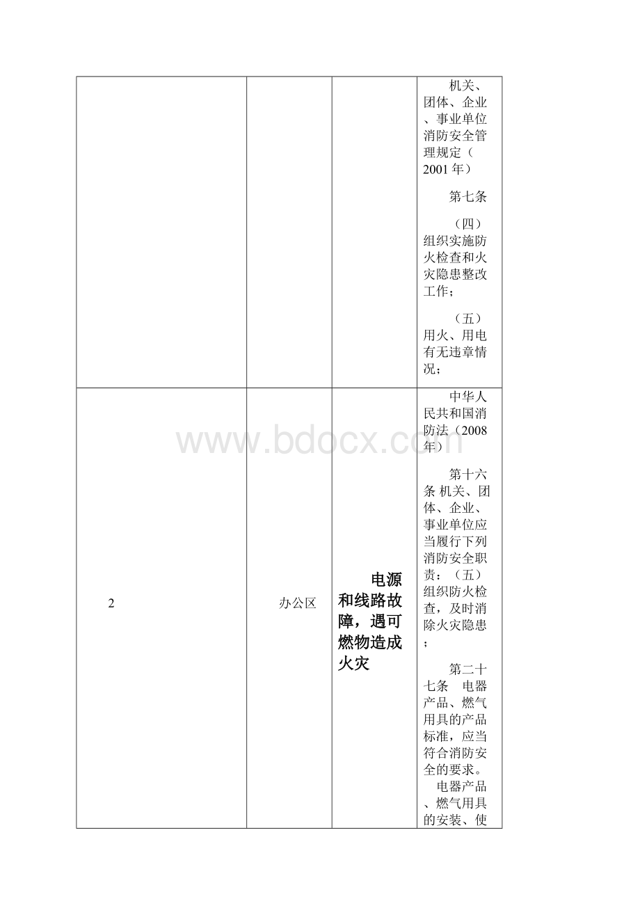 使用放射源作业未穿防护服.docx_第2页