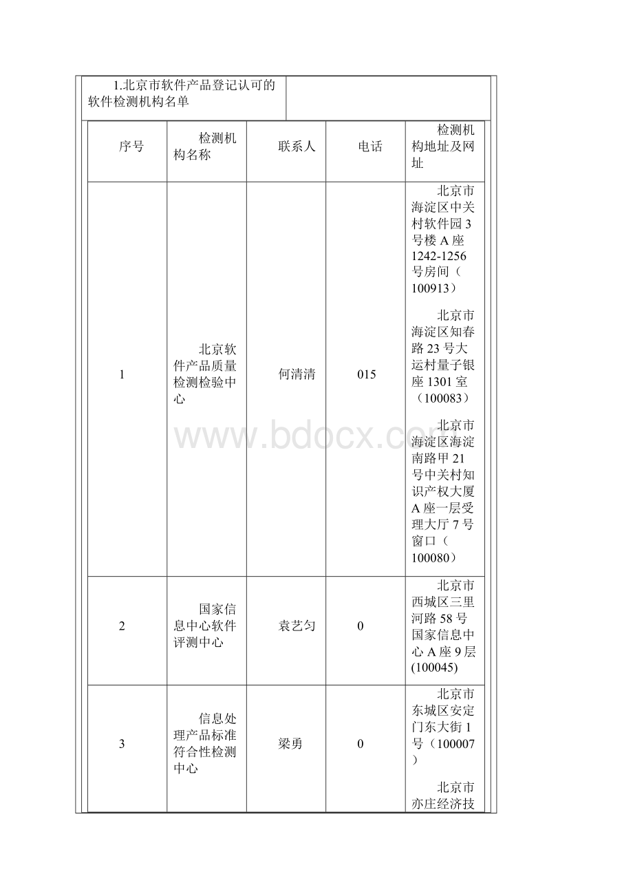 全国软件产品检测机构汇总.docx_第2页