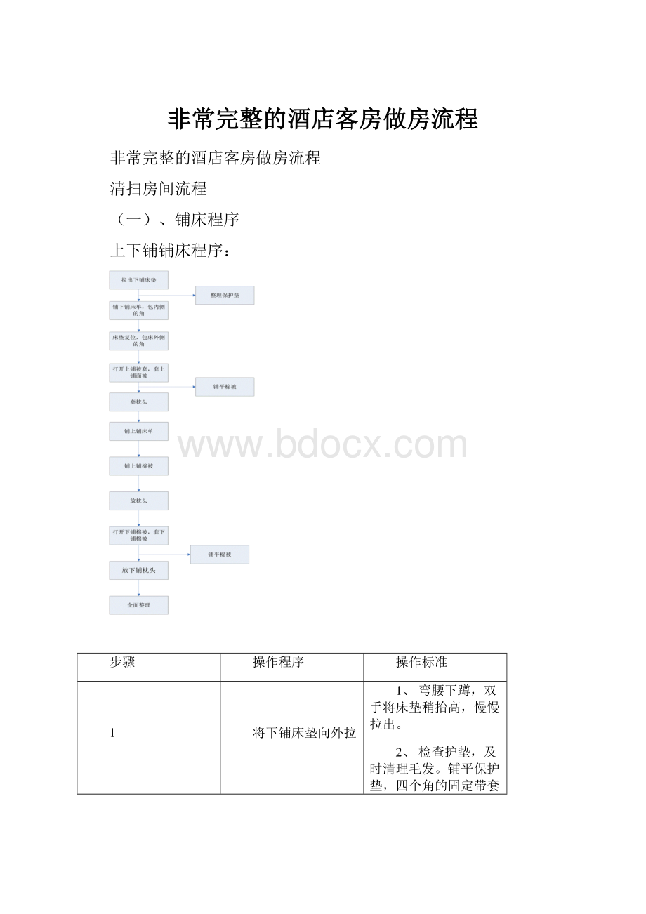 非常完整的酒店客房做房流程.docx