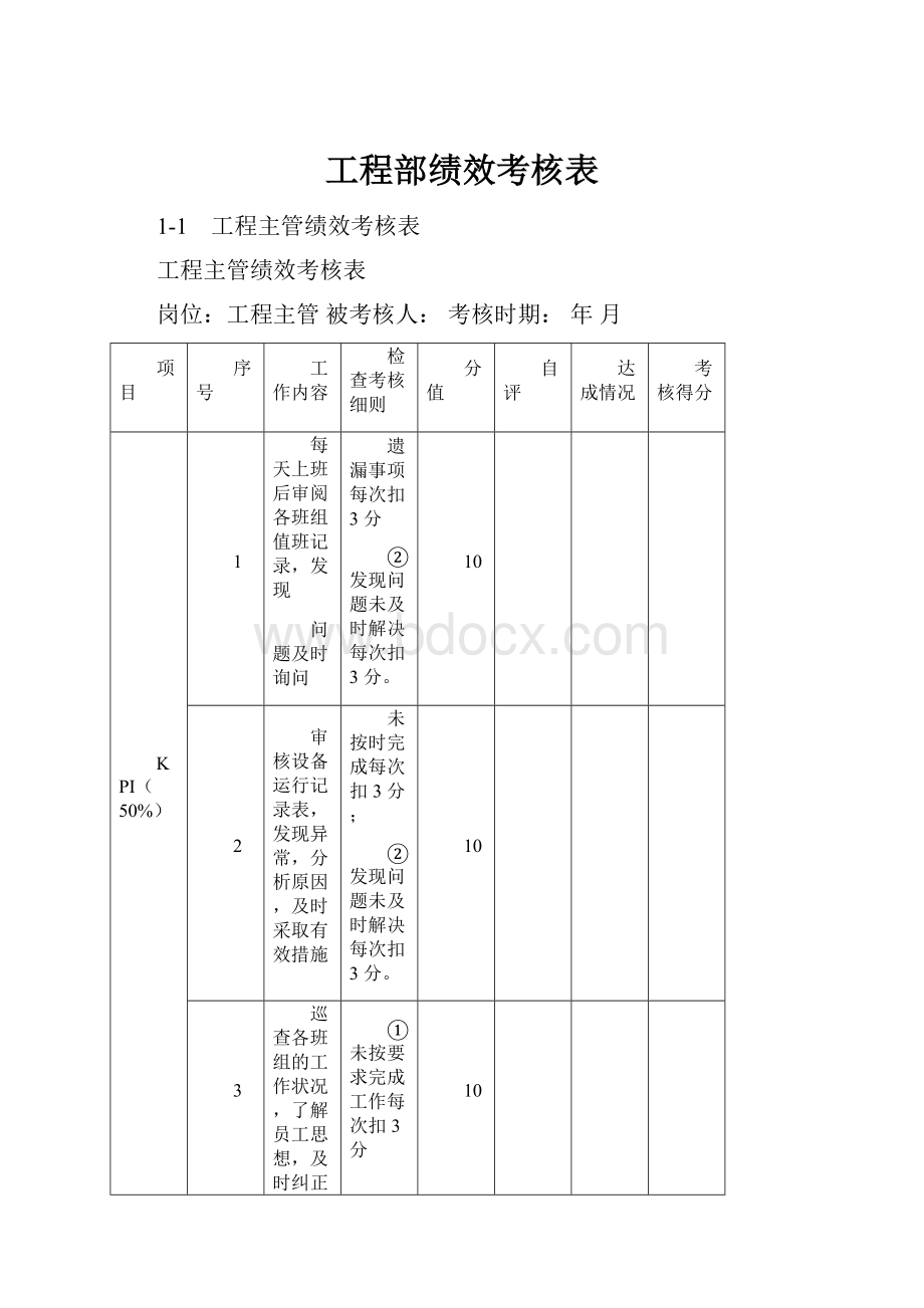 工程部绩效考核表.docx