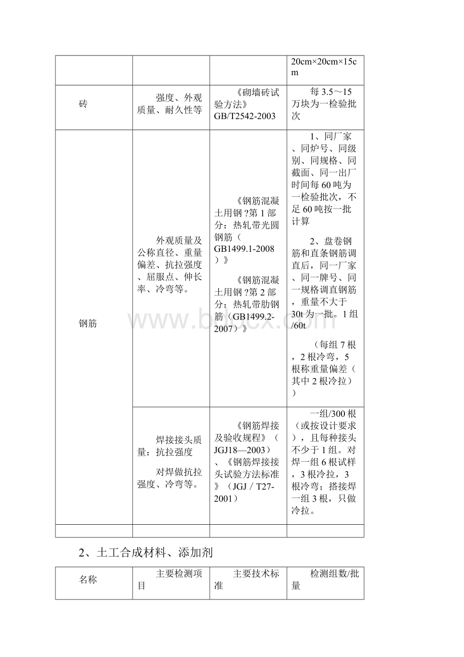 水利工程取样检测规程.docx_第2页