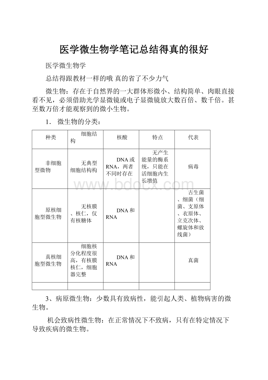 医学微生物学笔记总结得真的很好.docx