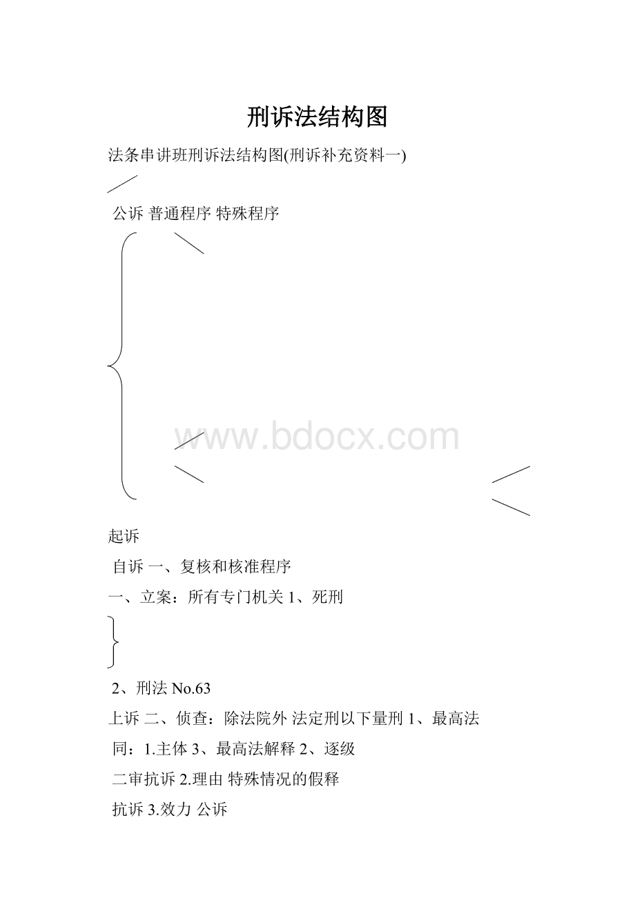 刑诉法结构图.docx