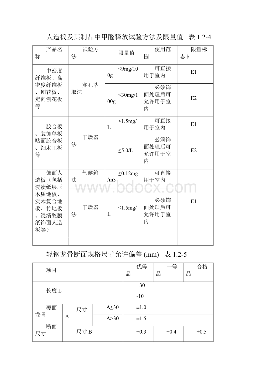 轻钢龙骨隔断墙施工工艺标准精编版.docx_第3页