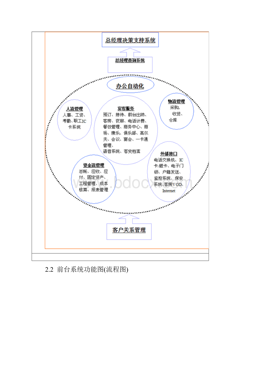 中国智能酒店管理系统方案.docx_第3页