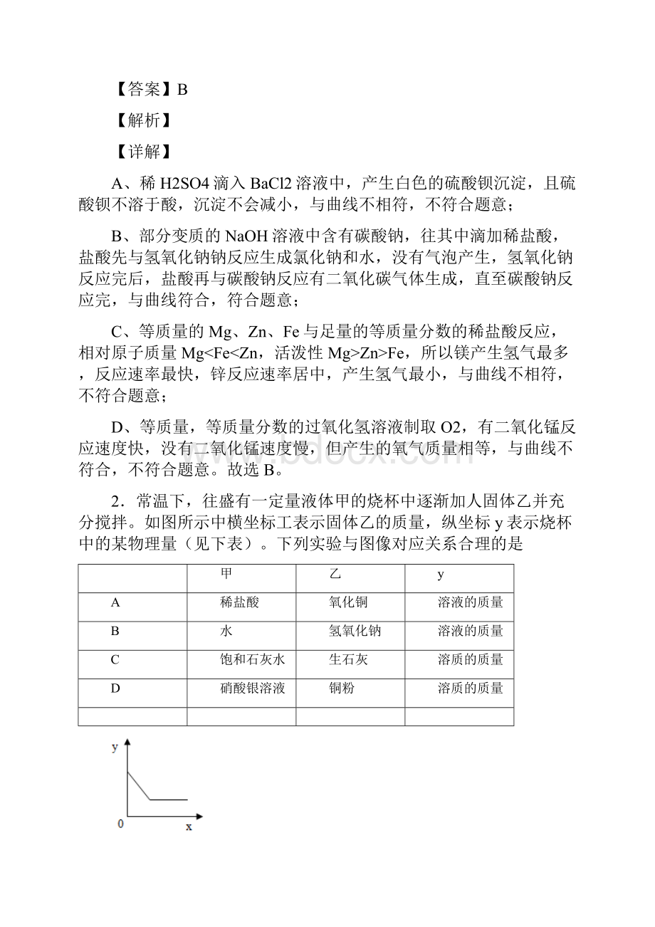 图像题 金属及酸碱盐反应训练题经典.docx_第2页