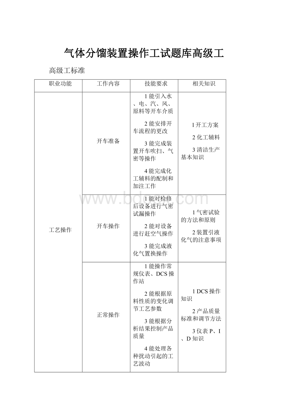 气体分馏装置操作工试题库高级工.docx_第1页