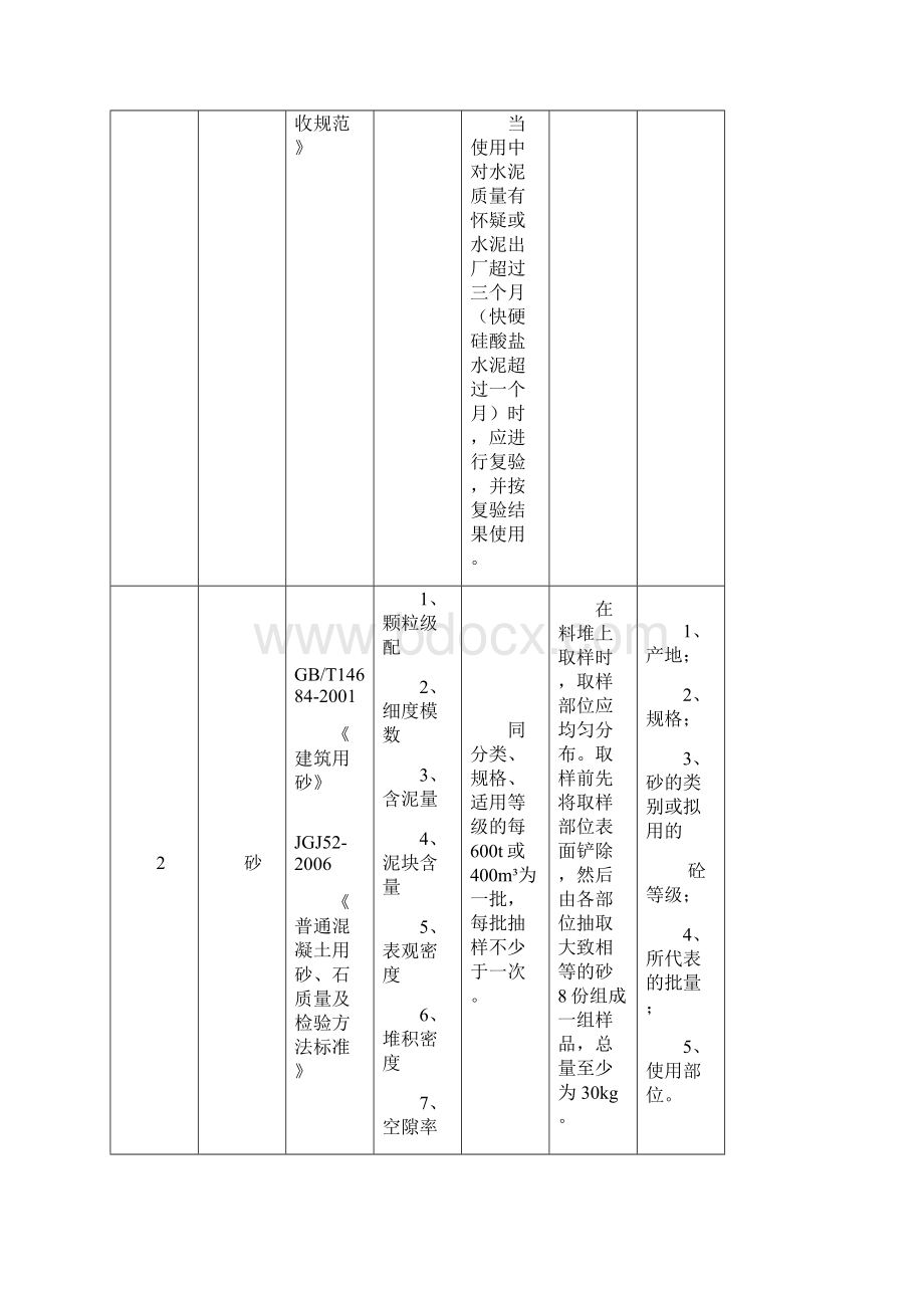 建设工程检测见证取样员手册.docx_第2页