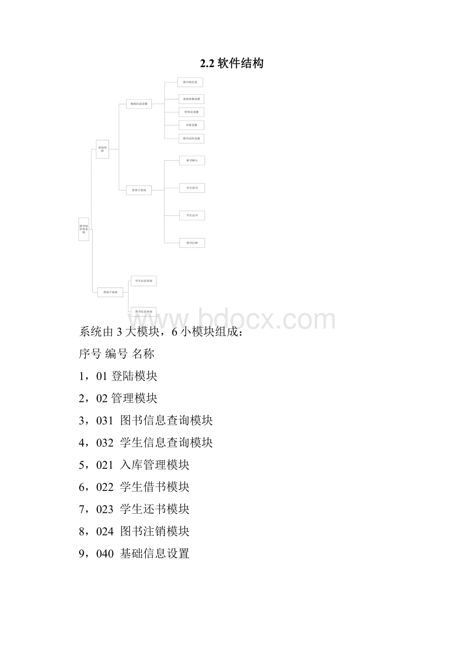 软件详细设计说明书实例.docx_第3页