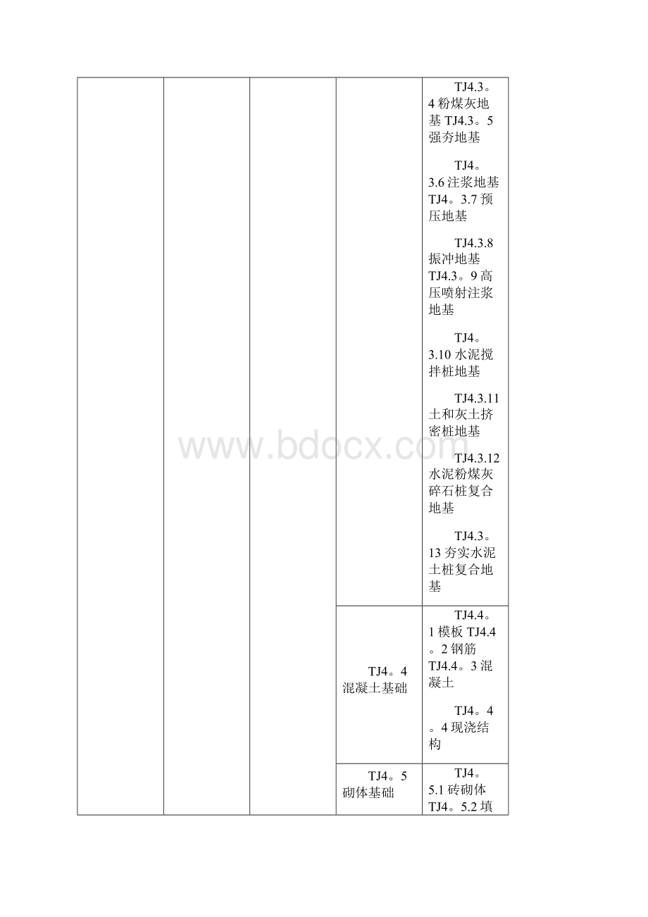 房屋建筑工程分部工程分项工程划分.docx_第2页