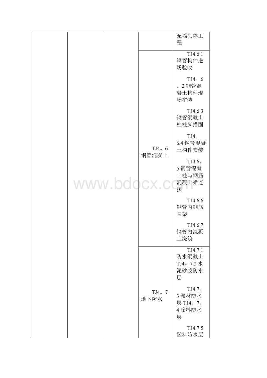 房屋建筑工程分部工程分项工程划分.docx_第3页