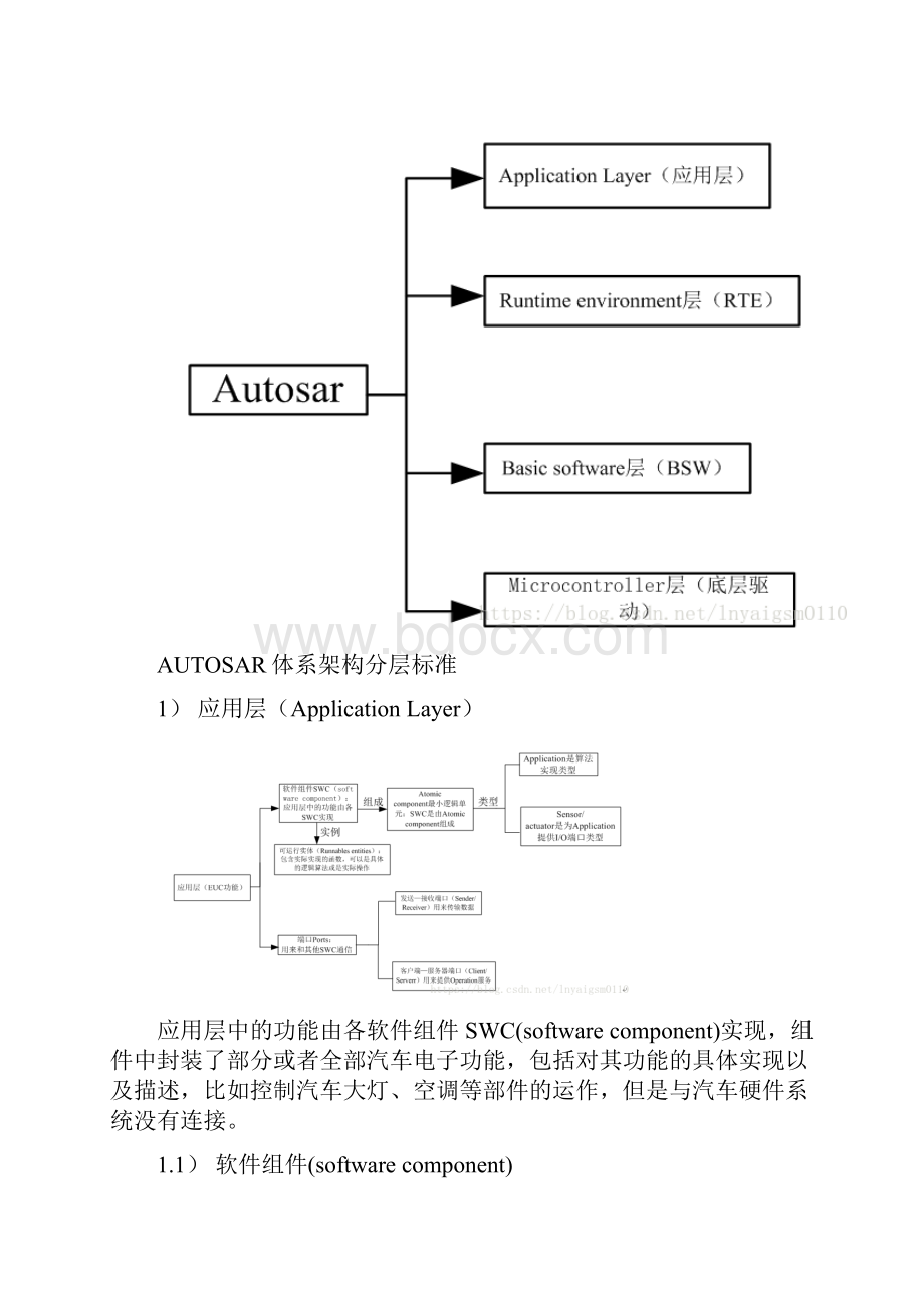 AUTOSAR架构简述.docx_第2页