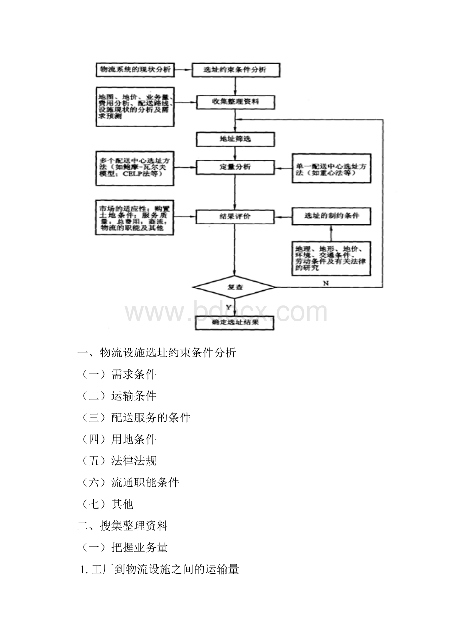 物流节点选址模型与方法.docx_第2页