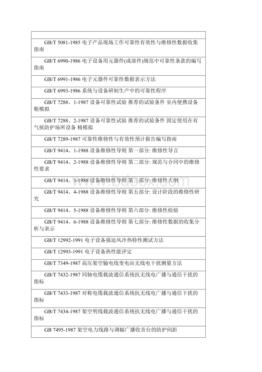 电子产品可靠性试验国家标准清单.docx_第2页