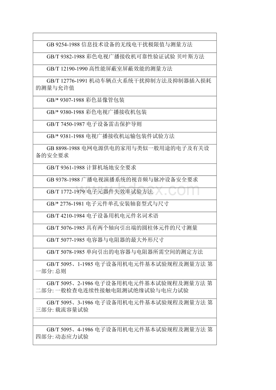 电子产品可靠性试验国家标准清单.docx_第3页