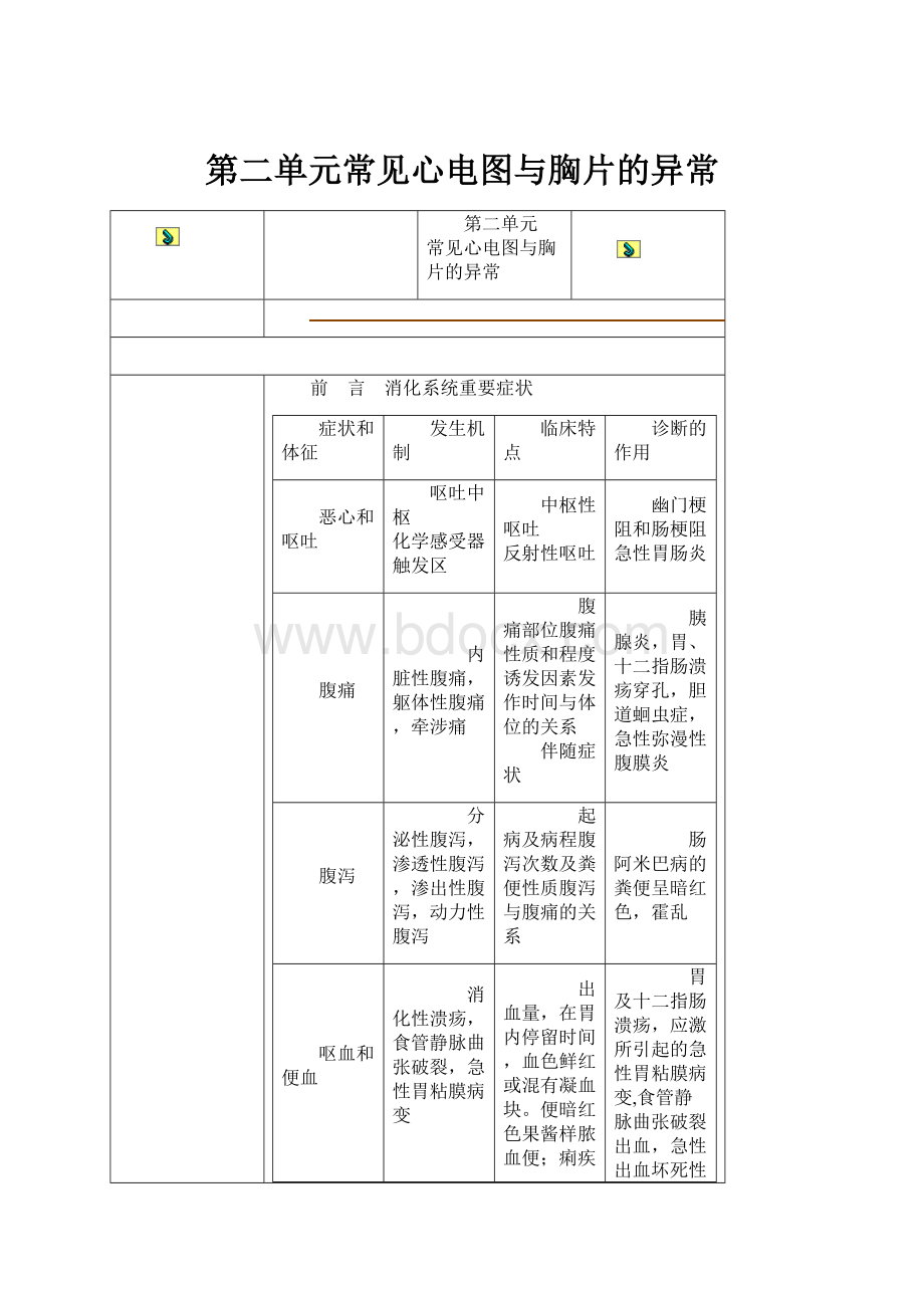 第二单元常见心电图与胸片的异常.docx