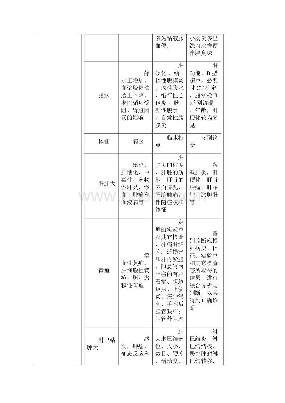 第二单元常见心电图与胸片的异常.docx_第2页