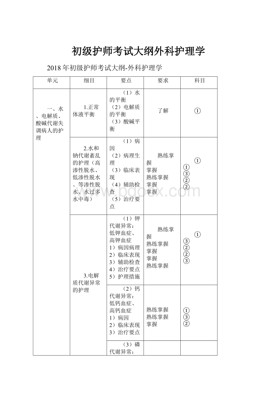 初级护师考试大纲外科护理学.docx