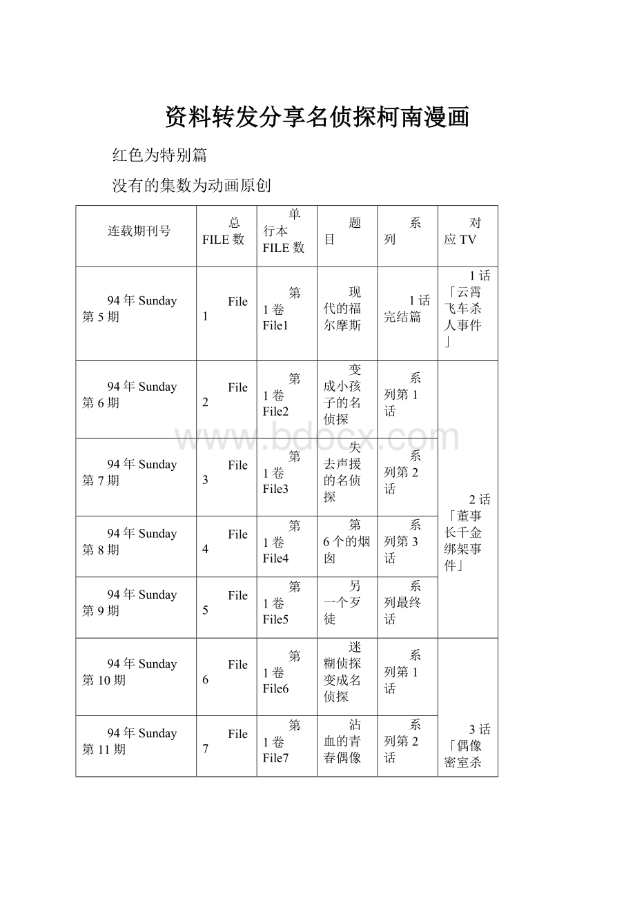 资料转发分享名侦探柯南漫画.docx