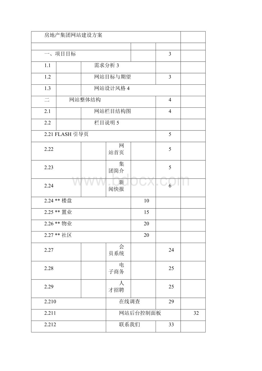 房地产集团网站建设方案.docx_第3页