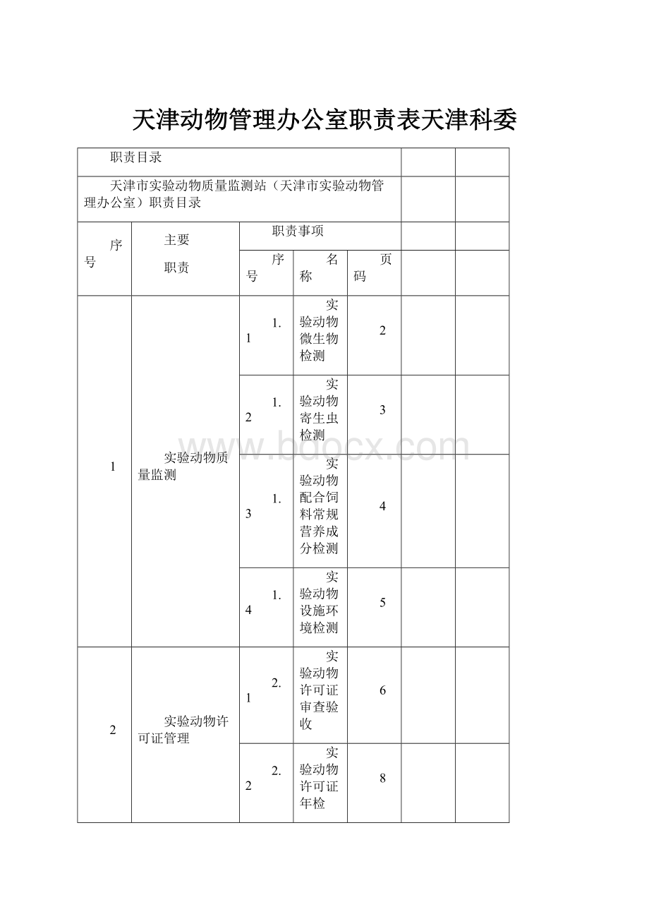 天津动物管理办公室职责表天津科委.docx_第1页