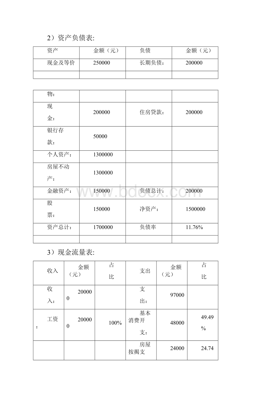 个人理财规划方案.docx_第3页