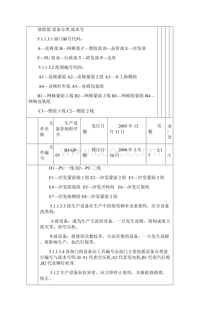 BJQP05生产设备管制程序书.docx_第3页