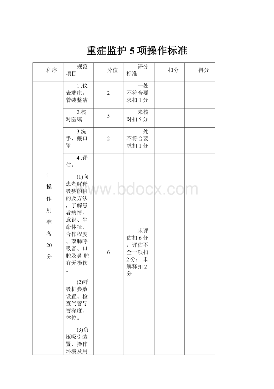 重症监护5项操作标准.docx