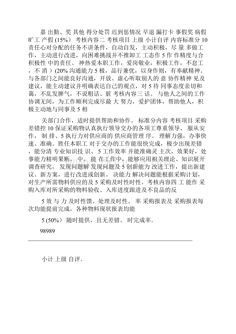 采购部人员绩效考核表.docx_第2页