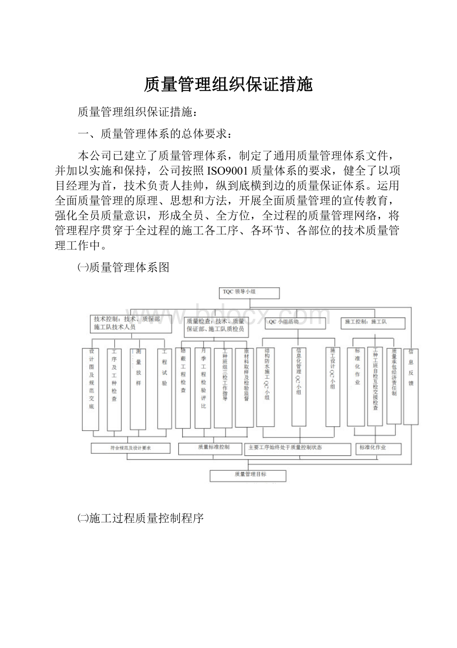 质量管理组织保证措施.docx