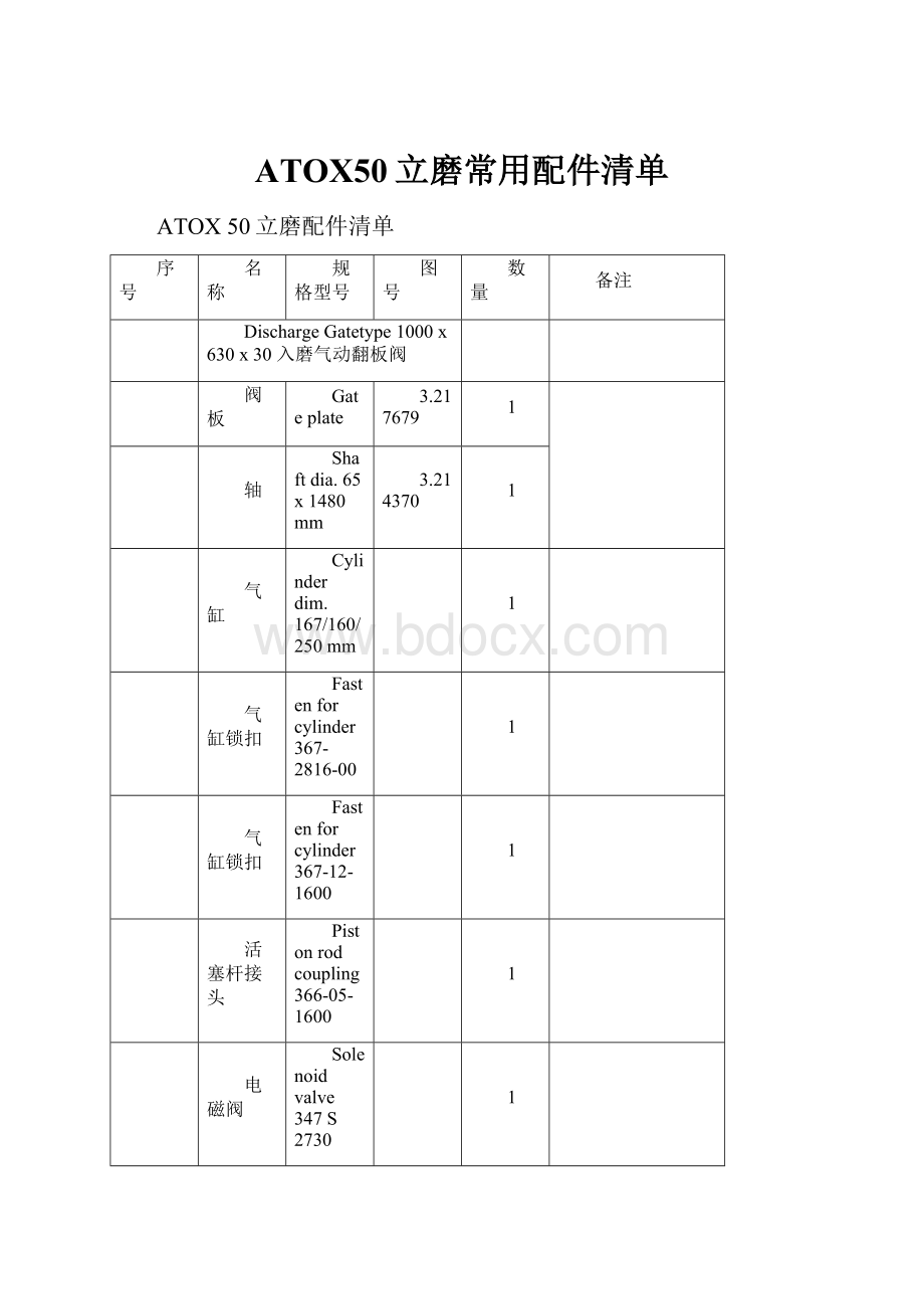 ATOX50立磨常用配件清单.docx