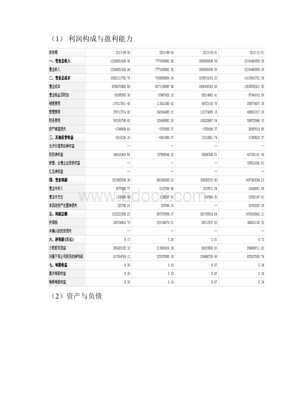 天津师范大学证券投资 证券分析 期末结课作业 docx.docx_第2页