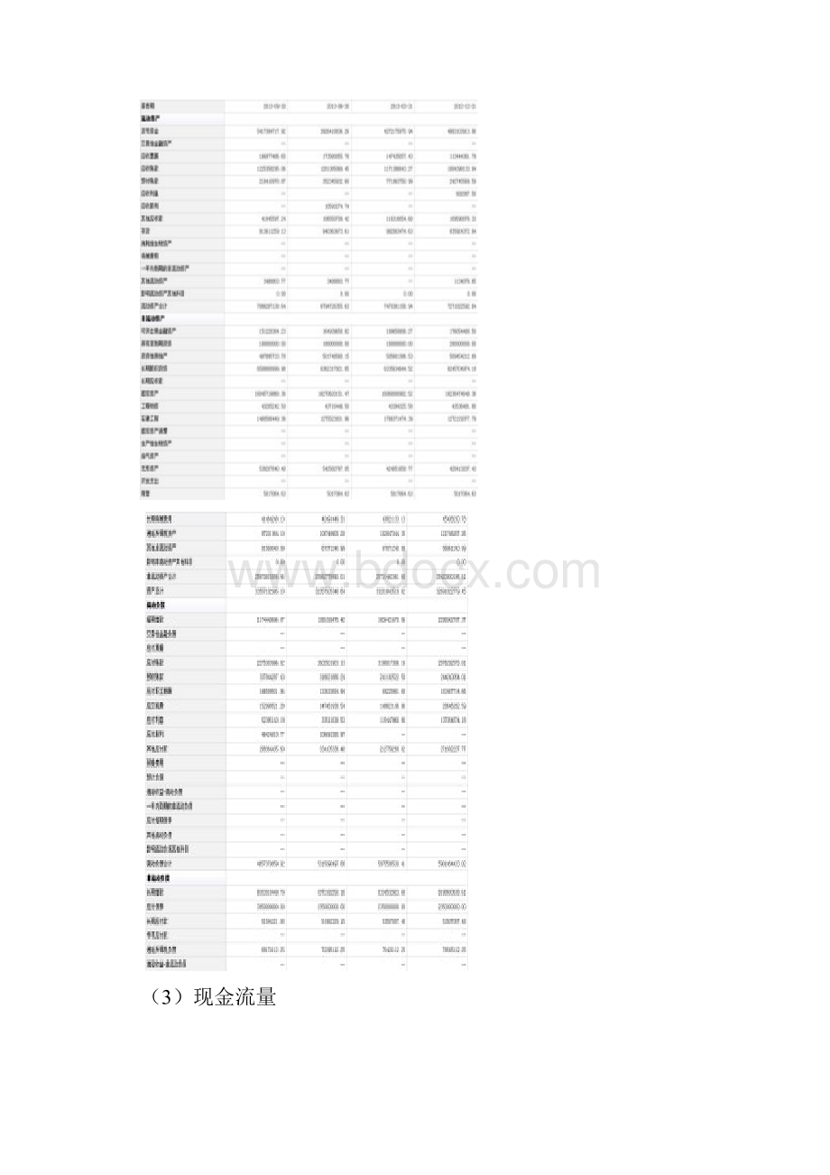 天津师范大学证券投资 证券分析 期末结课作业 docx.docx_第3页