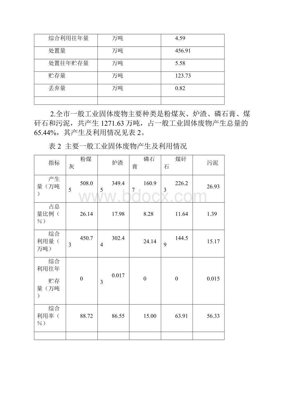 重庆固体废物污染环境防治信息.docx_第2页