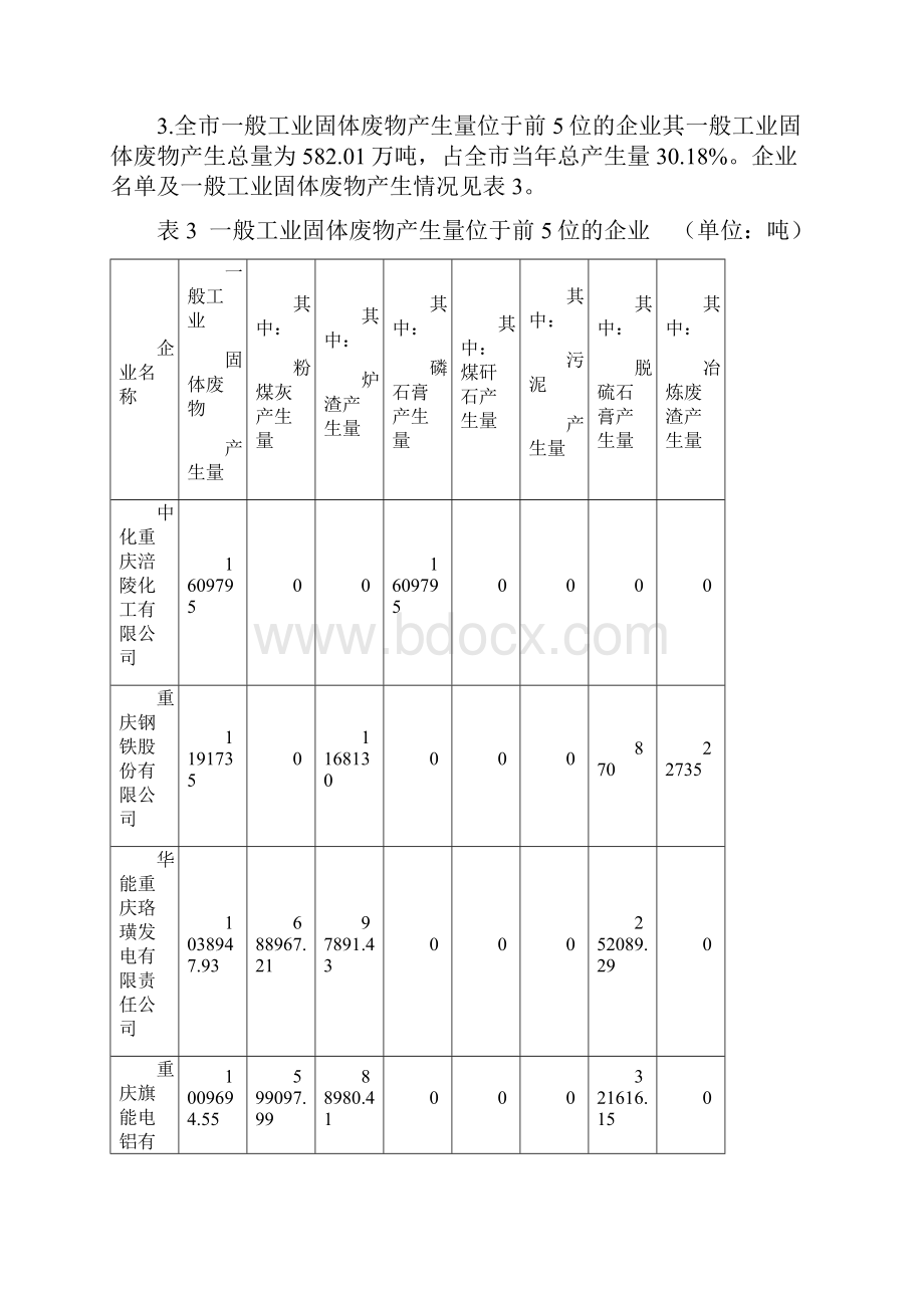 重庆固体废物污染环境防治信息.docx_第3页