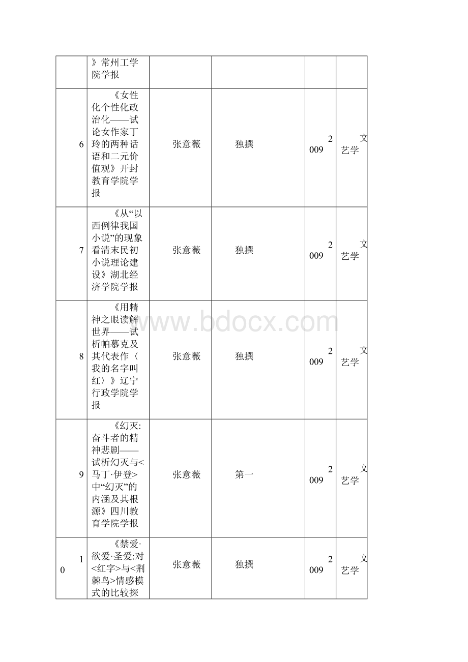 级硕士研究生科研成果一览表.docx_第2页