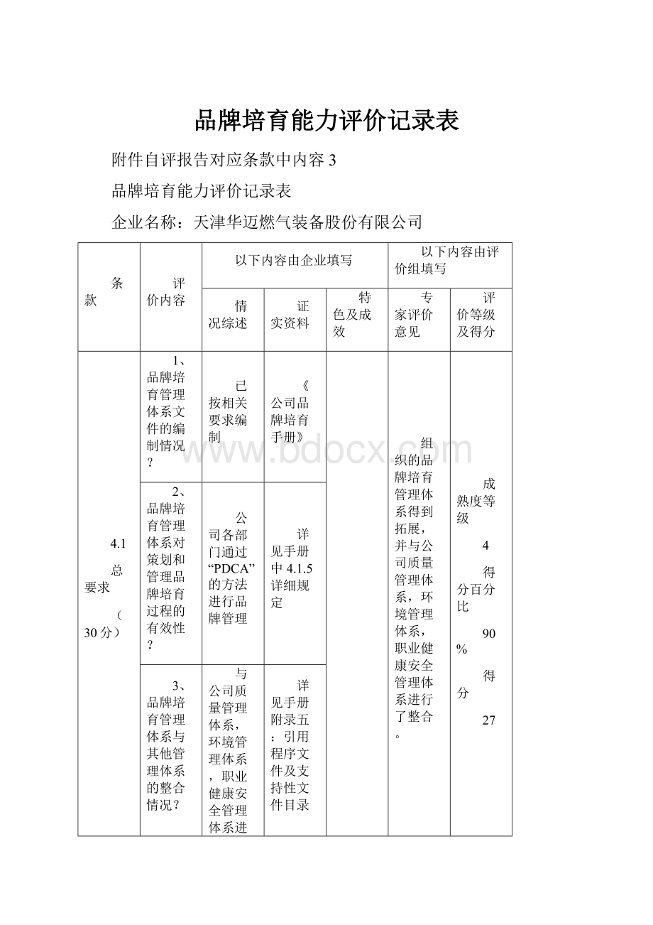 品牌培育能力评价记录表.docx