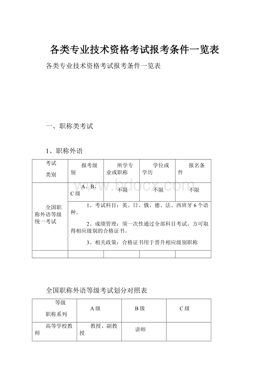 各类专业技术资格考试报考条件一览表.docx