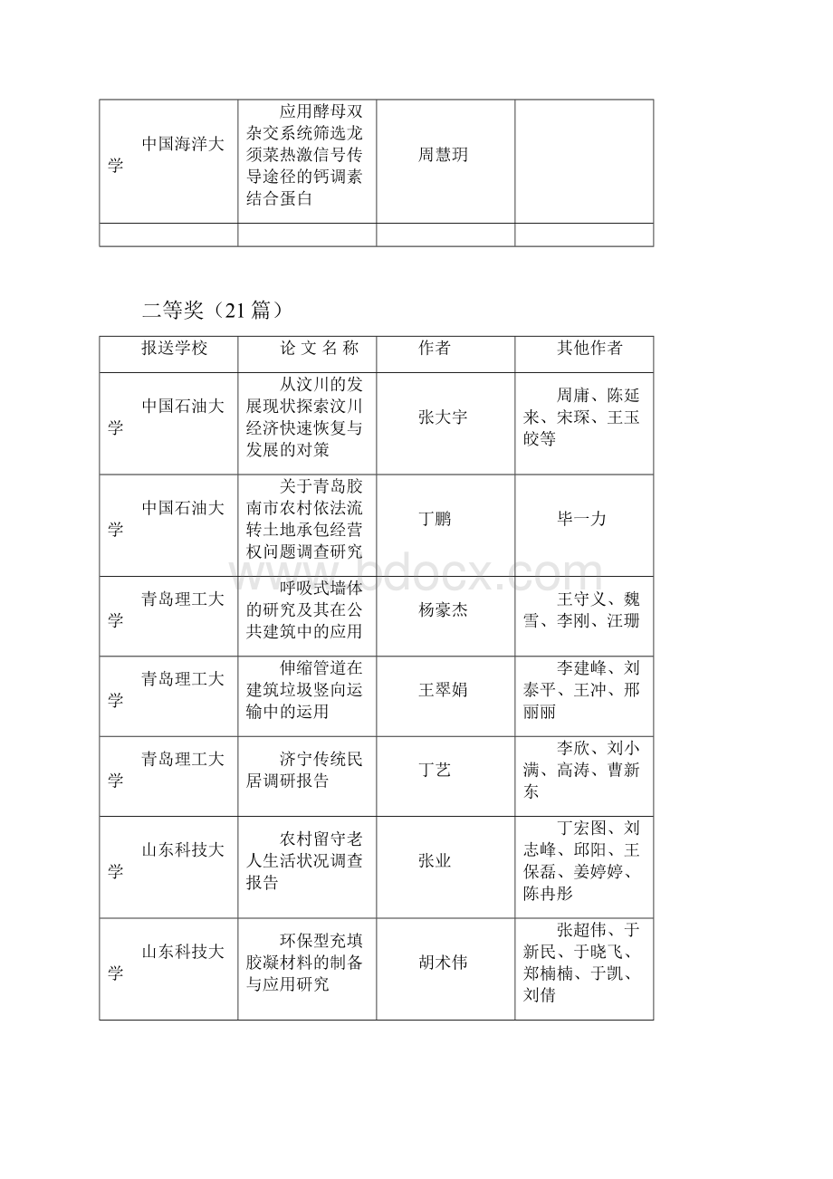 青岛大学生科技节科技论文大赛入选作品及作者.docx_第2页