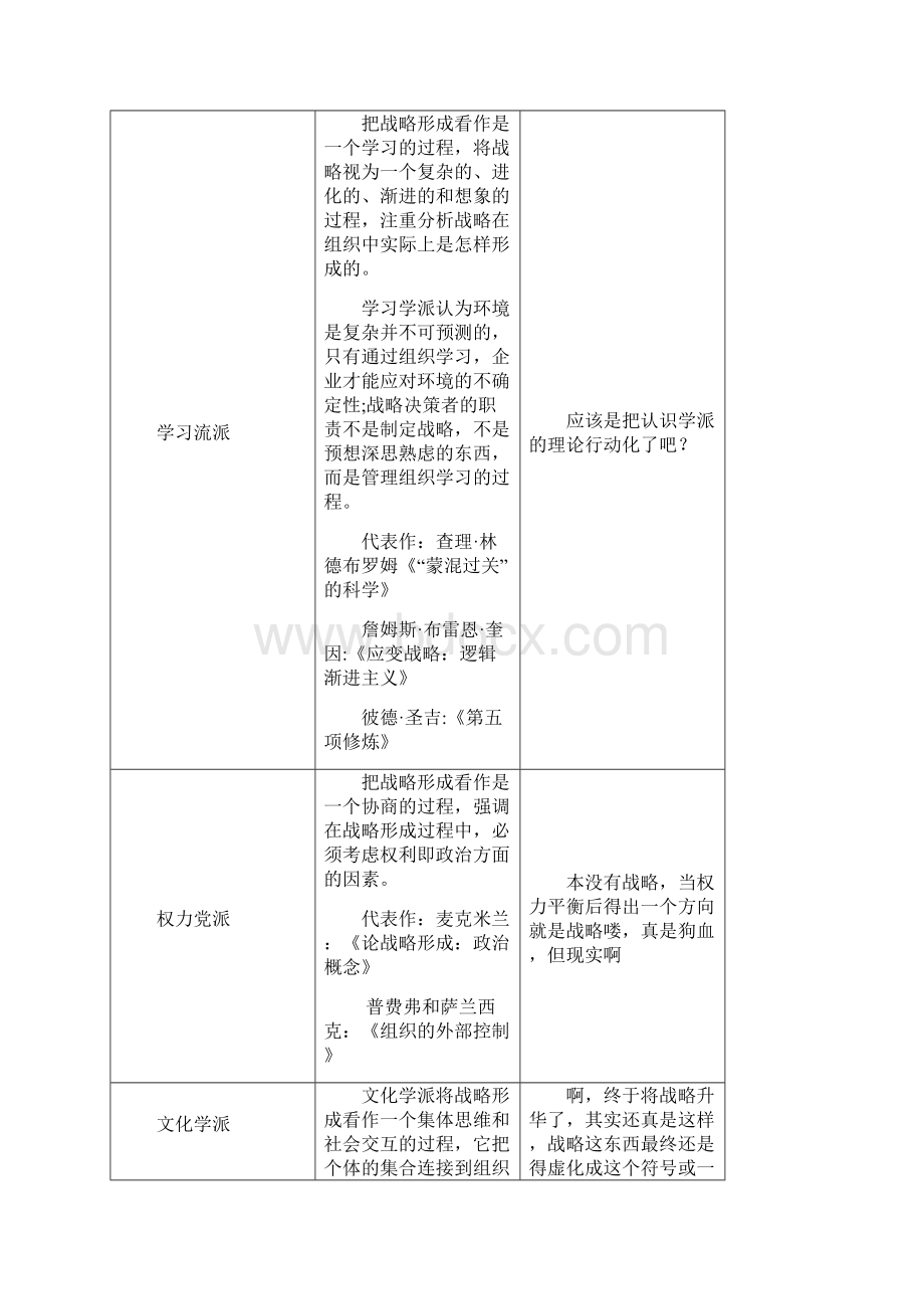 战略与管理学流派.docx_第3页