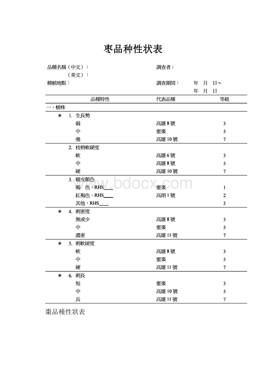 枣品种性状表.docx_第1页