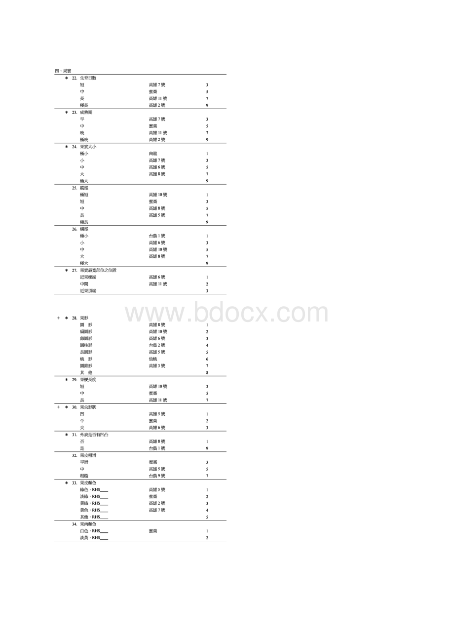 枣品种性状表.docx_第3页