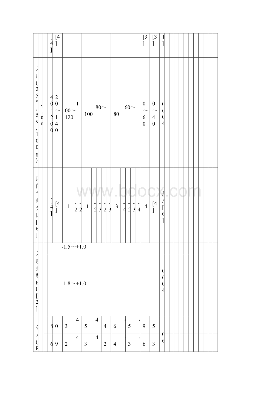 6号道路中粒式沥青混凝土施工方案.docx_第2页