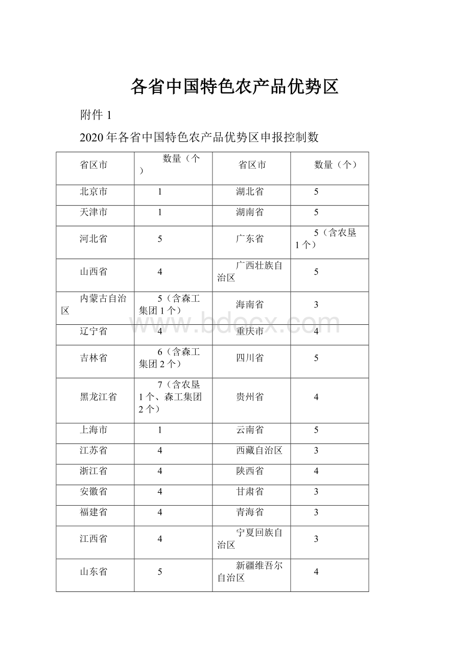 各省中国特色农产品优势区.docx