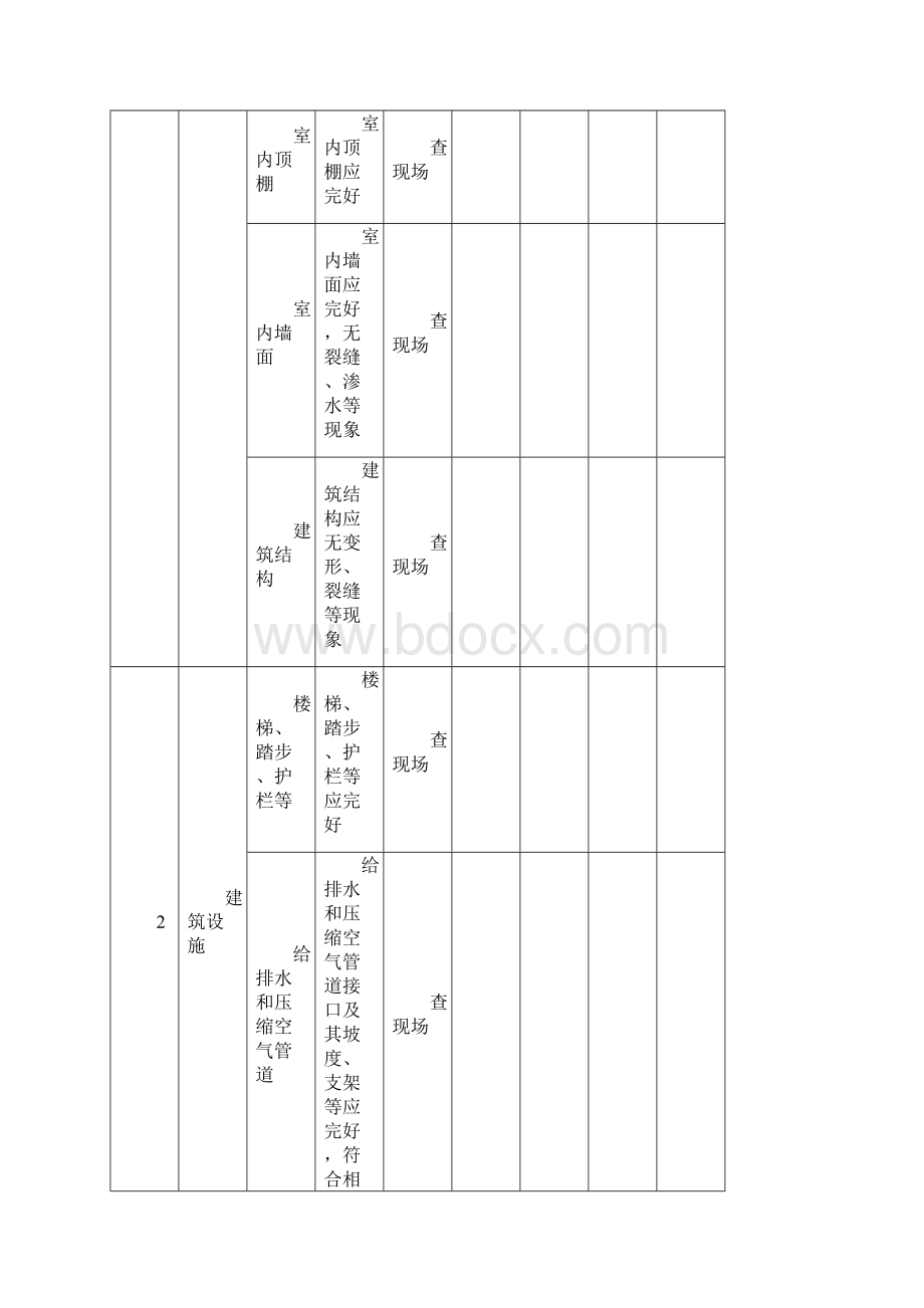 标准化所有专业专项安全检查表.docx_第2页