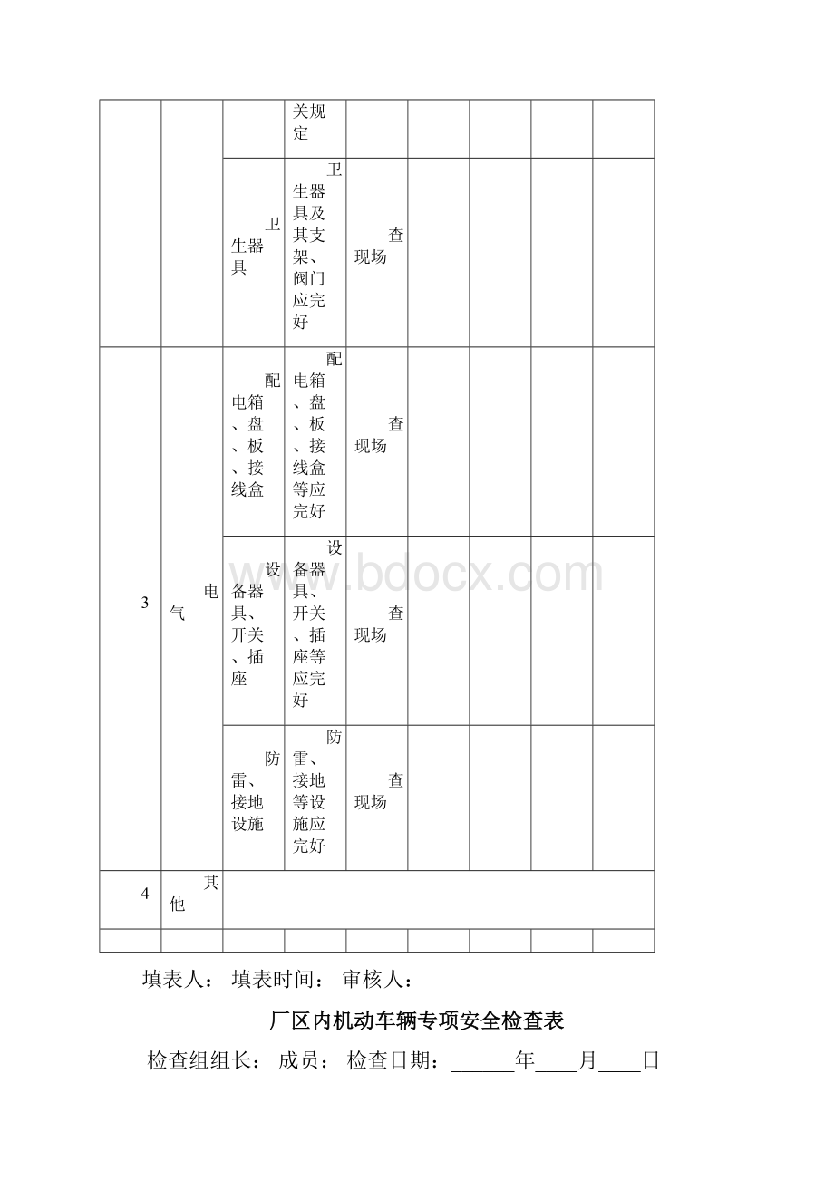 标准化所有专业专项安全检查表.docx_第3页