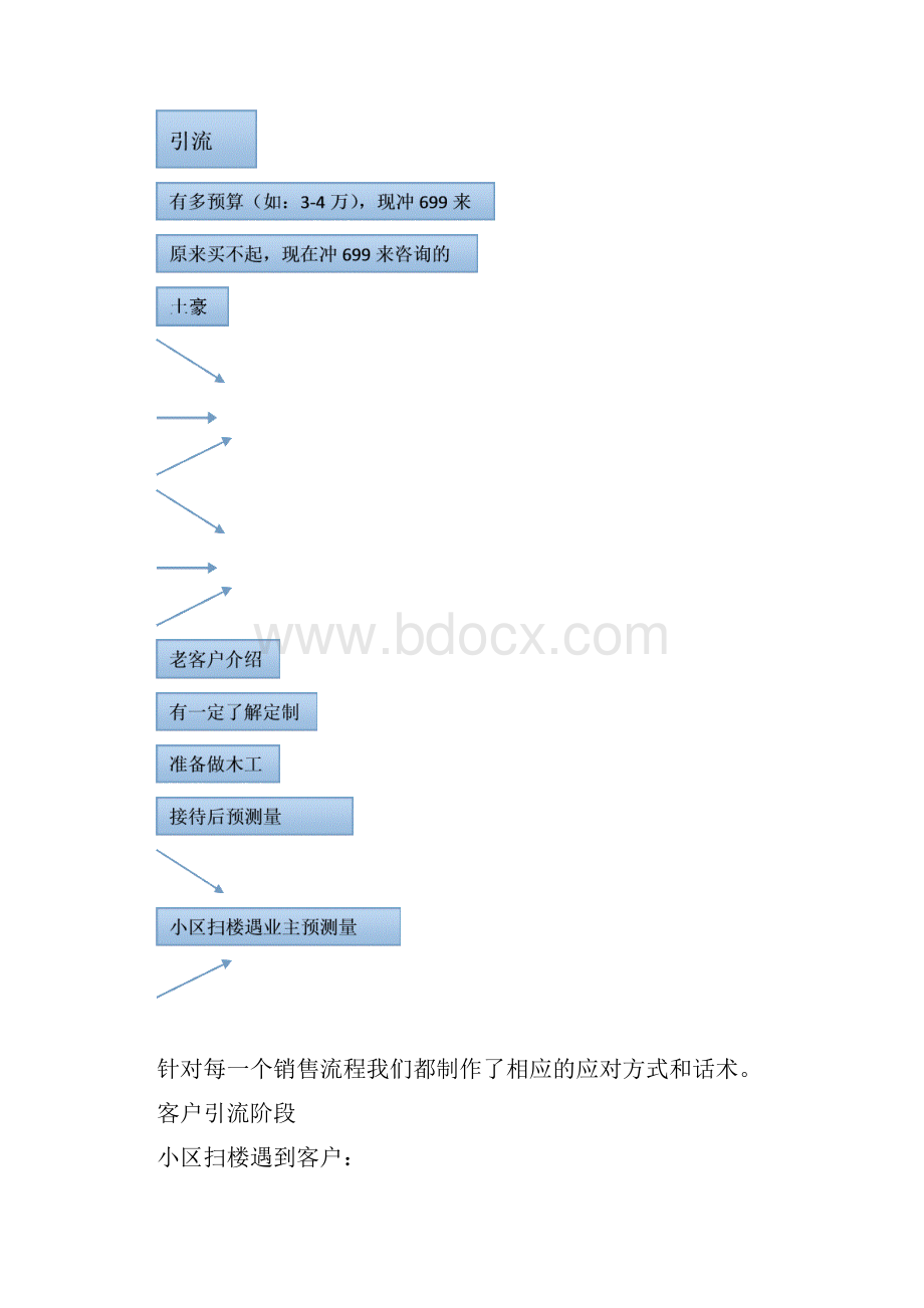 百得胜699话术导购讲解共19页.docx_第2页