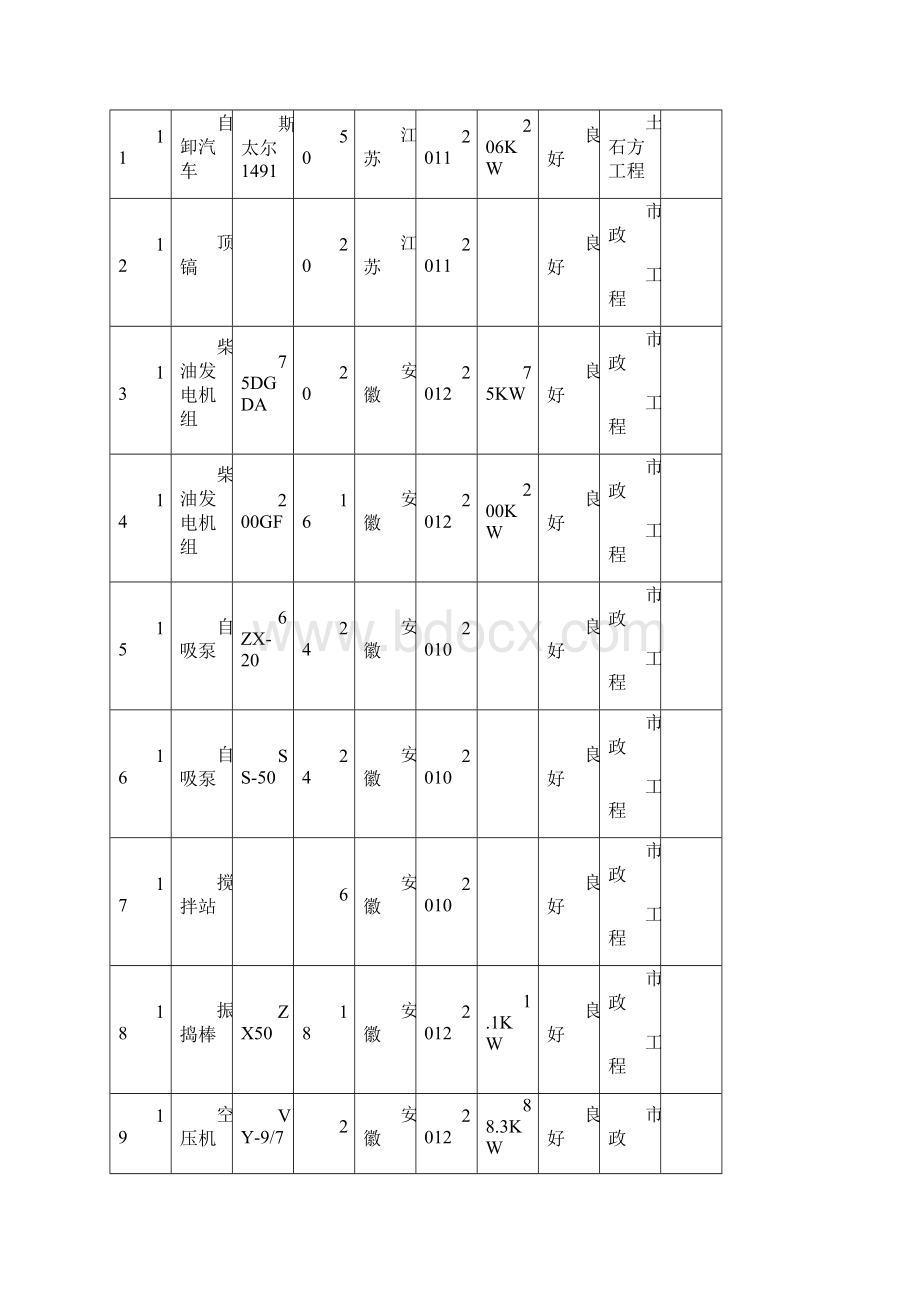 公园景观工程施工资源配置计划及保证措施.docx_第3页