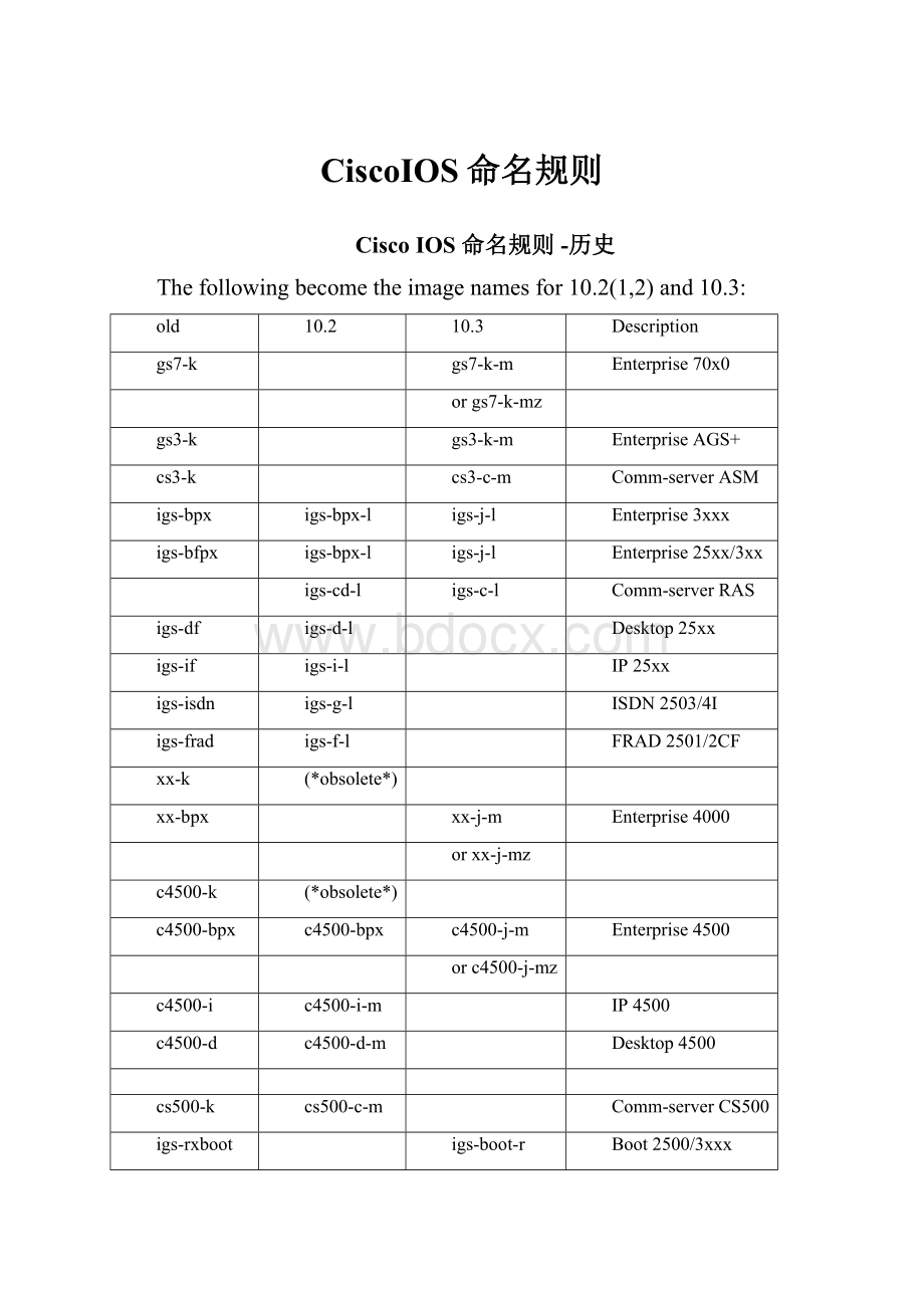 CiscoIOS命名规则.docx