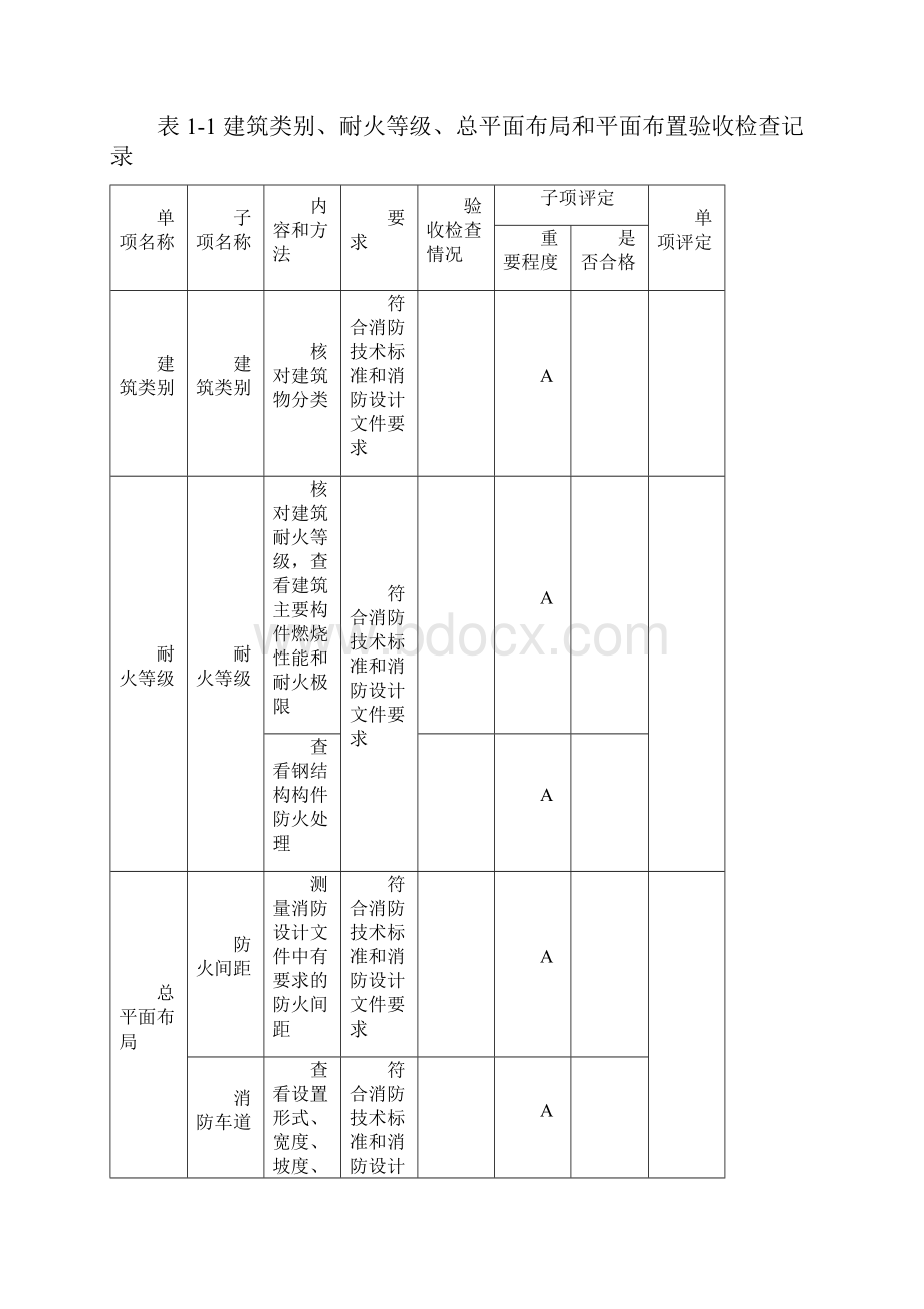 建设工程竣工消防验收技术检测合格.docx_第3页